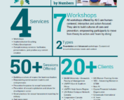 Overview of ALG work, expertise and services